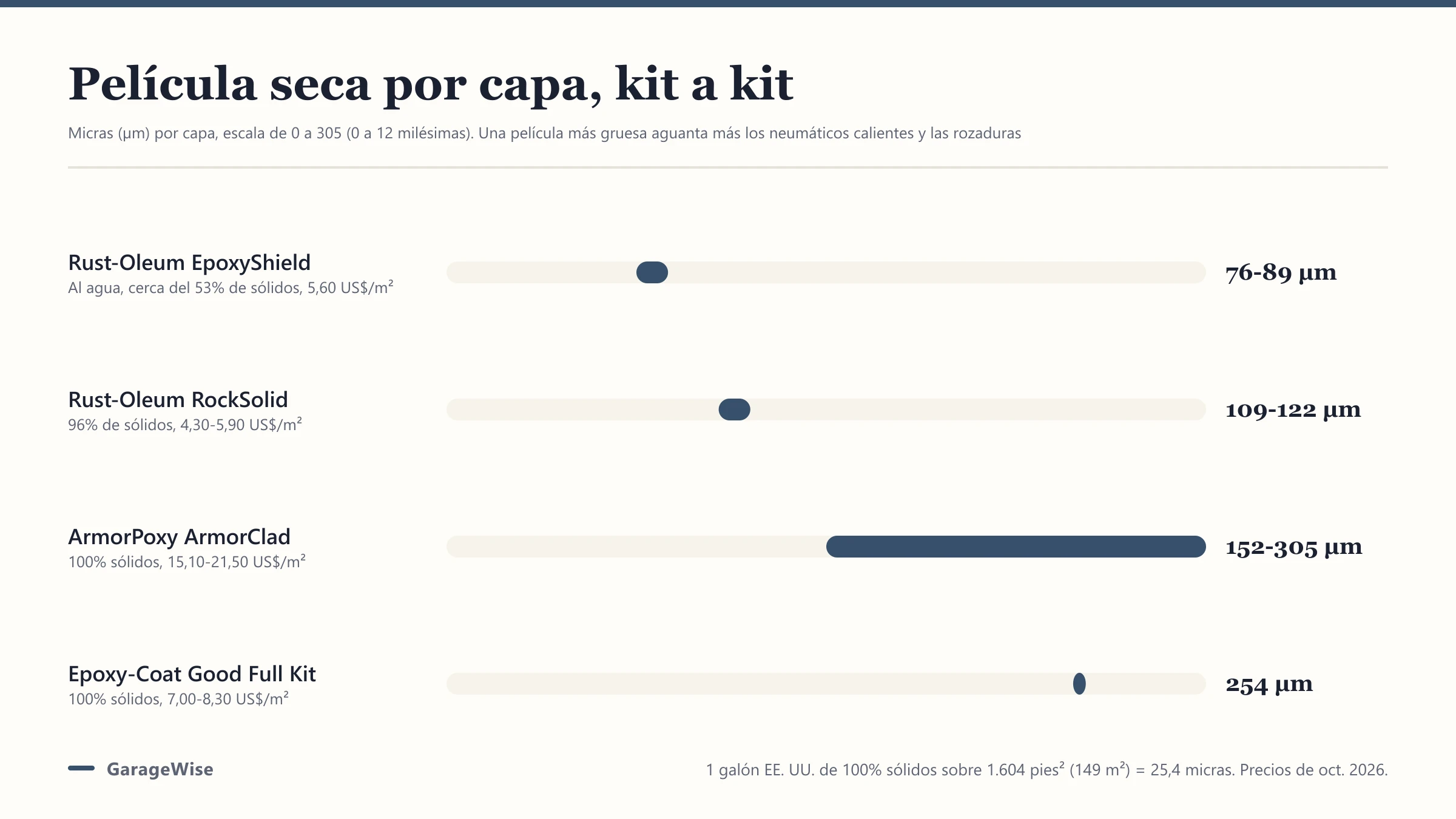 Kits de epoxi para suelo de garaje: cuáles aguantan